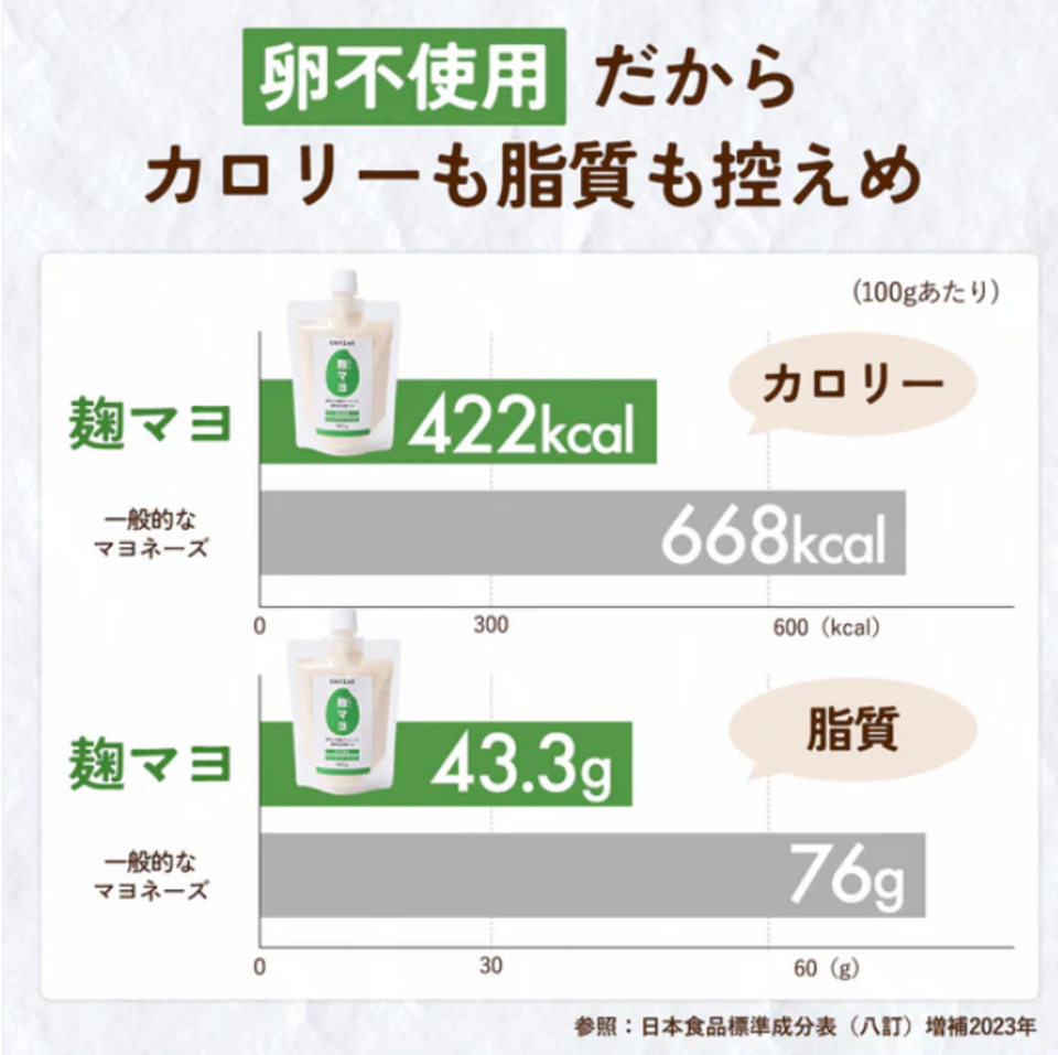 麹マヨ オリゼ（旧：発酵のアグクル (東京都産) マヨネーズ通販