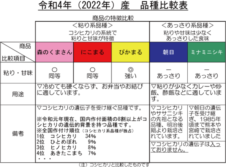【令和7年度産】熊本県産有機JAS米<朝日>農薬化学肥料不使用・低温乾燥で旨みを閉じ込めた真空パック・甘み控えめあっさり