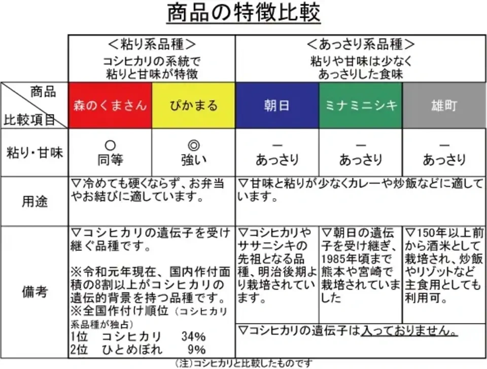 【在庫一掃】【令和7年度産】熊本県産有機JAS米<雄町>【送料無料】