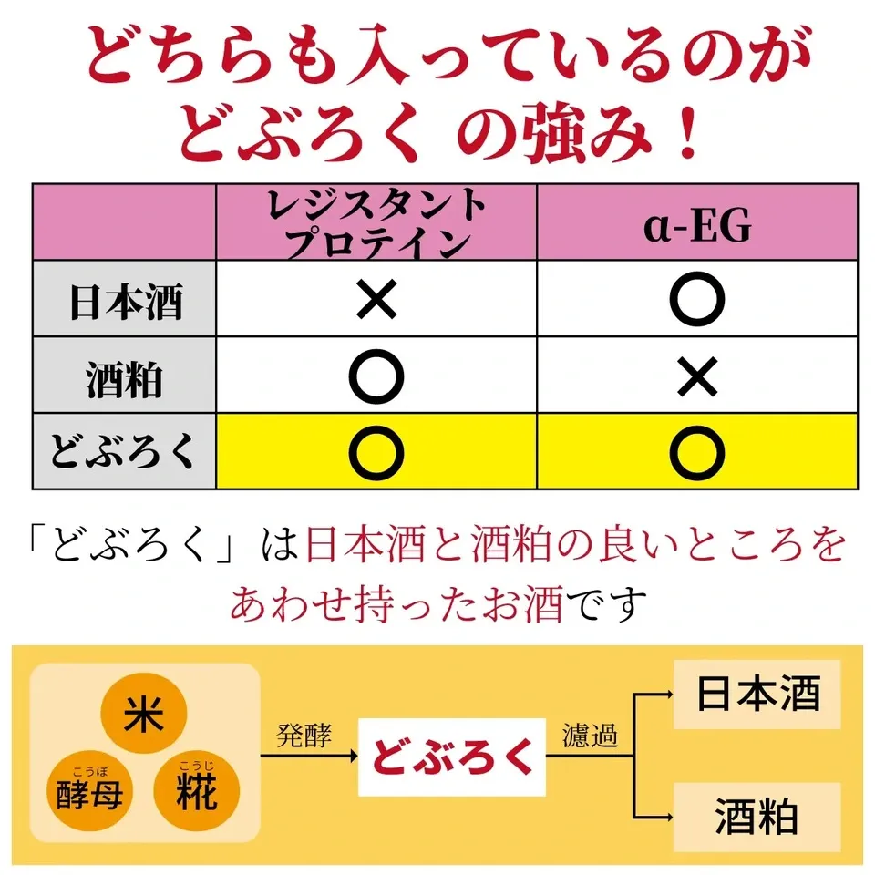 御神水源どぶろく 千穂まいり3種類 飲み比べ 300ml