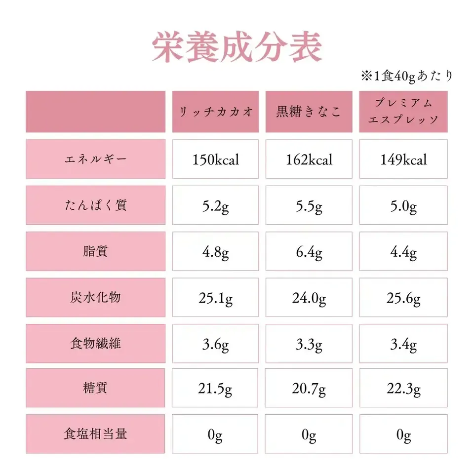 美腸活グラノーラ・ギフトセット【油不使用・グルテンフリー・無添加・白砂糖ゼロ】