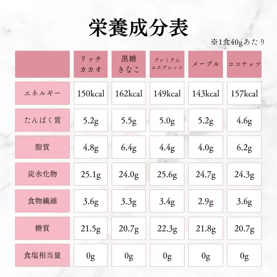 美腸活グラノーラ【油不使用・グルテンフリー・無添加・白砂糖ゼロ】