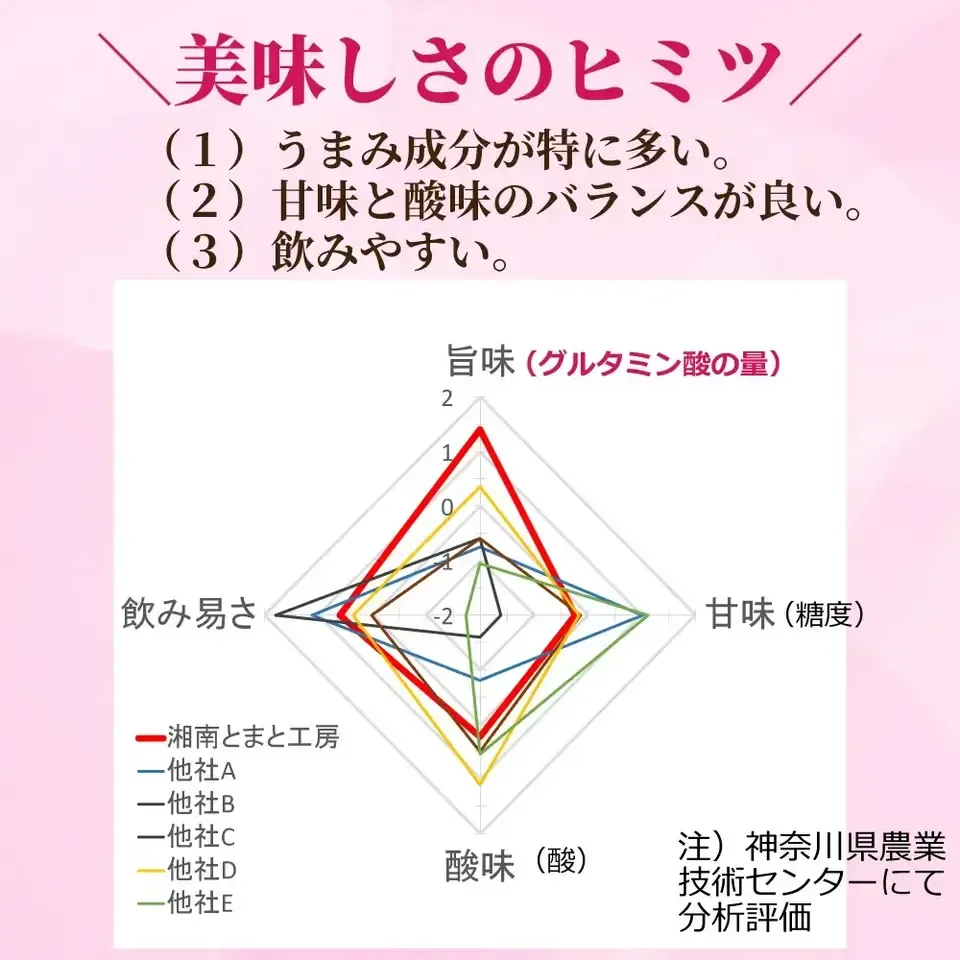 湘南無添加100％トマトジュースギフトセット